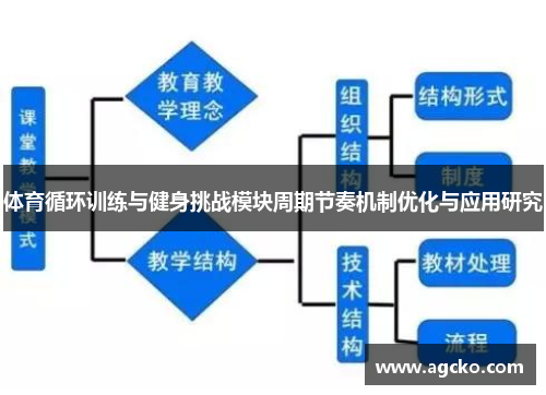 体育循环训练与健身挑战模块周期节奏机制优化与应用研究